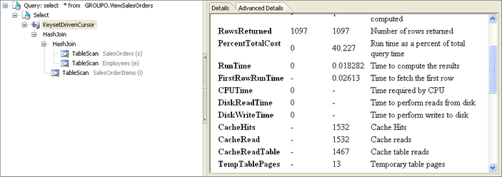 Sybase Anywhere Plan Analysis