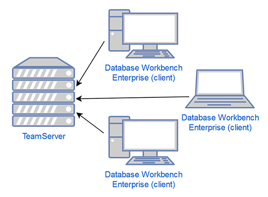 Upscene releases database developer tool Database Workbench 6.1.4